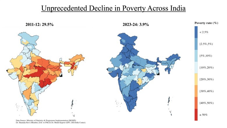 Side-by-side maps of India showing state-wise poverty rates in 2011 and 2024, highlighting the dramatic decline from high poverty (red areas) to low poverty (blue areas).