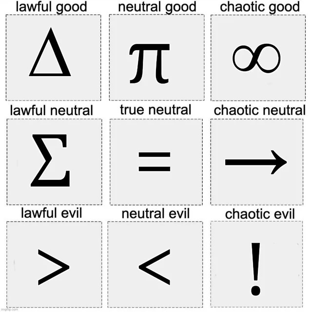 meme #4 :Mathematical Symbol Alignment Chart: From Lawful Plus to Chaotic Infinity