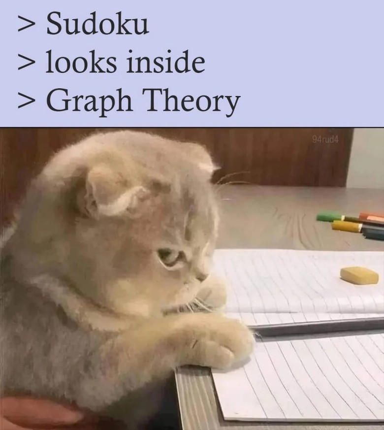 2. Title: Sudoku vs. Graph Theory: The "Looks Inside" Math Meme for Puzzle Lovers