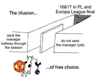 alt="Humorous football meme showing the 'Choice is an Illusion' pathway, illustrating that for clubs like Manchester United and Tottenham Hotspur, both 'sack the manager' and 'do not sack the manager' paths lead to similar outcomes like finishing 16th or 17th in the Premier League and reaching the Europa League final, implying a cyclical struggle."