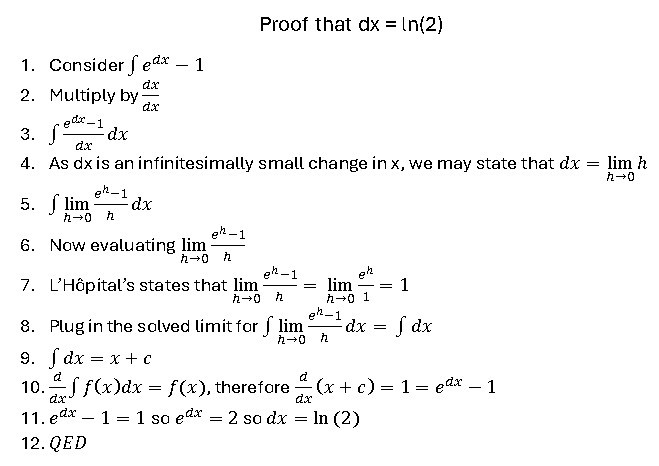  Proof That dx = ln(2) Meme: The Hilarious Math Fallacy Explained