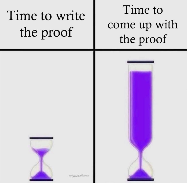 A two-panel meme comparing two hourglasses. The left panel, labeled "Time to write the proof," shows a very small hourglass with little sand. The right panel, labeled "Time to come up with the proof," shows a very large, tall hourglass filled with a lot of purple sand.