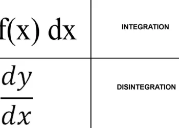 Funny Math Memes Collection Smart Jokes for Students and Teachers