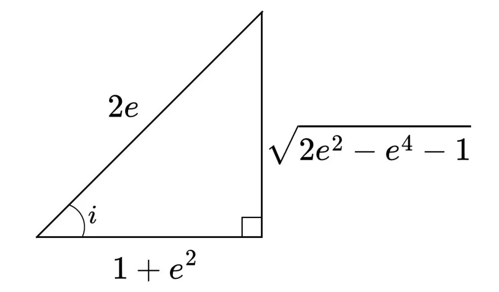 A triangle has one right angle. The sides use math symbols like “e” and square root. It’s a puzzle for people who like math.