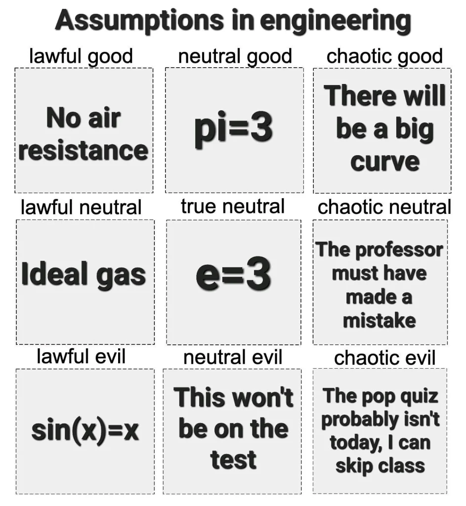 A chart shows funny ideas from engineering. Some are smart, some are silly. It looks like a game with nine boxes.
---