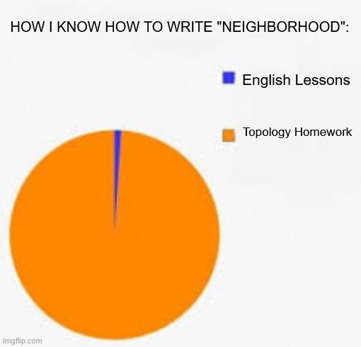 Pie chart joke showing spelling learned from topology homework, not English class.