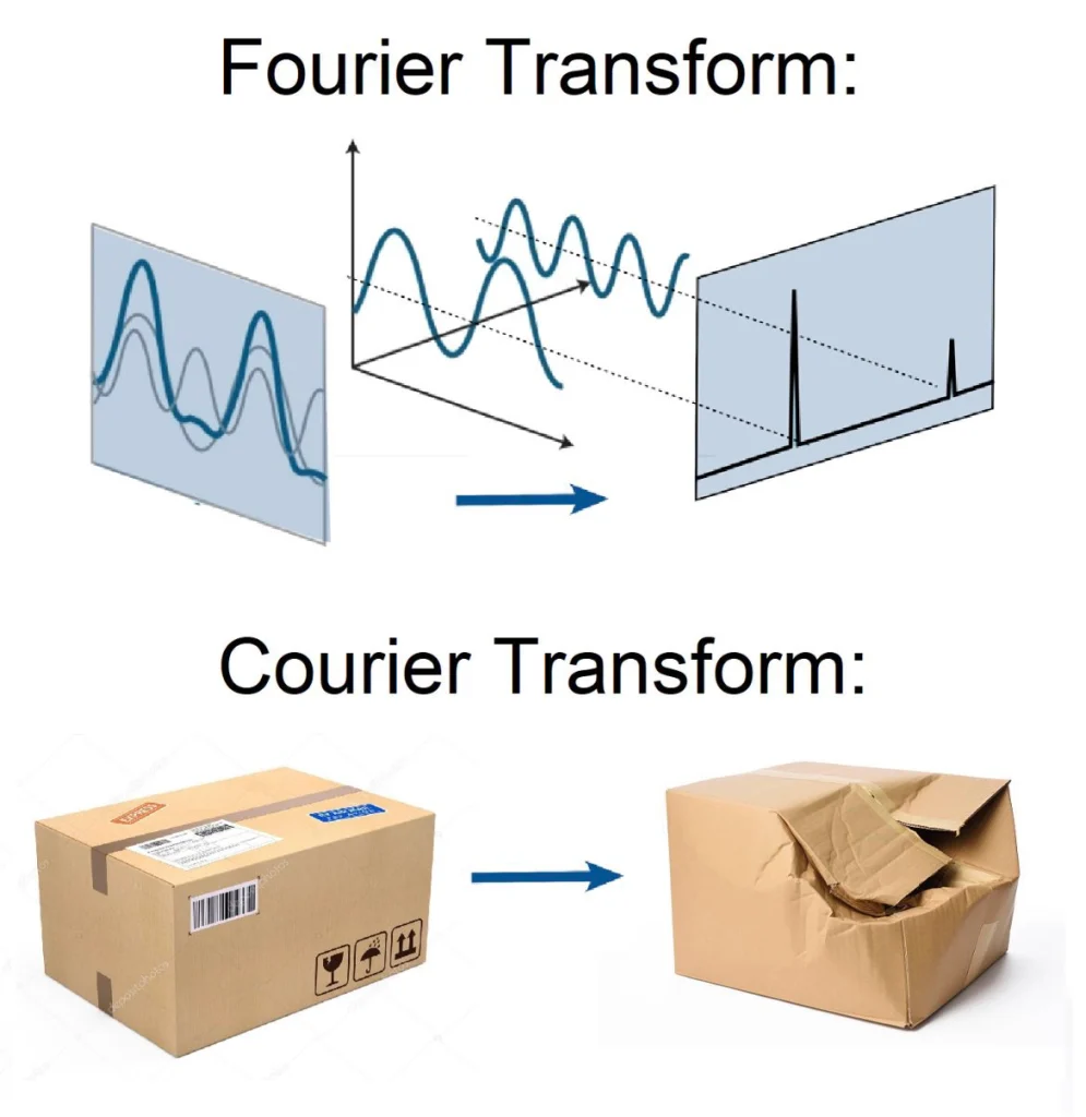 The image is a humorous comparison. The top section, labeled "Fourier Transform," shows a graph of a complex wave being transformed into a simple peak, illustrating the mathematical process of converting a signal into its frequency components. The bottom section, labeled "Courier Transform," depicts a cardboard box transforming into a damaged, crumpled version, poking fun at the often rough handling of packages by couriers.