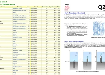 USA Tops International Physics Olympiad 2025: Asian Dominance Continues with 90% Golds