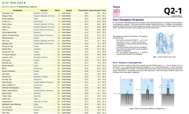 USA Tops International Physics Olympiad 2025: Asian Dominance Continues with 90% Golds