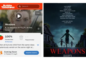 Weapons: Highest Rated Horror Movie of the Decade at 100% on Rotten Tomatoes