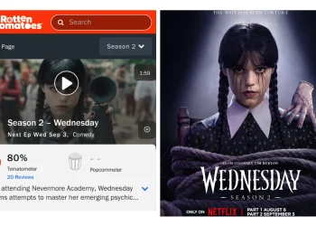 Wednesday Season 2 Debuts at 80% on Rotten Tomatoes Part 1 Now Streaming on Netflix