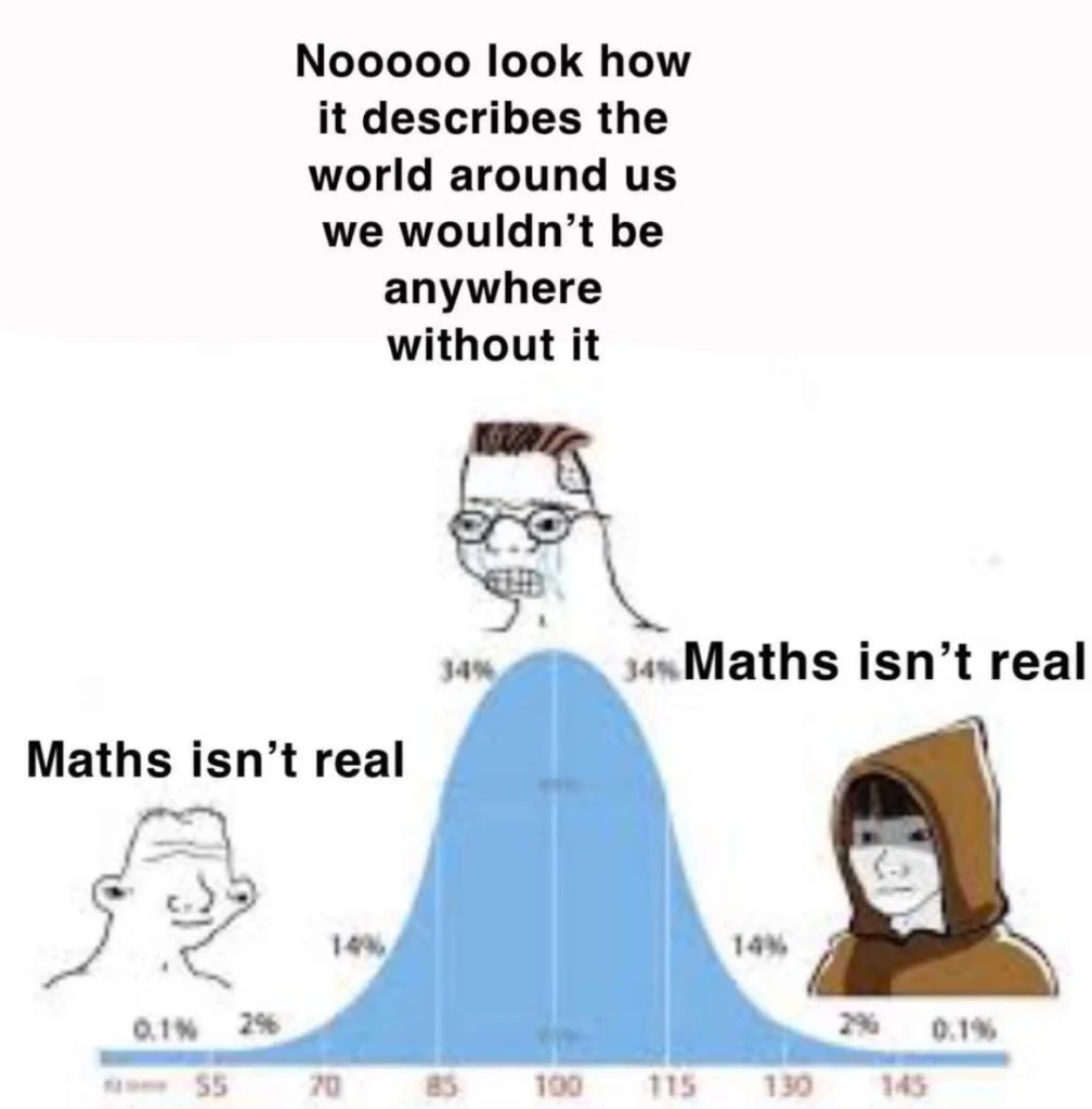 A meme with a bell curve. On the left (low IQ), a simple drawing of a person says, "I do math with shapes and colors." In the middle (average IQ), a crying Wojak says, "I do math with numbers." On the right (high IQ), a Wojak in a robe says, "I do math with shapes and colors."
