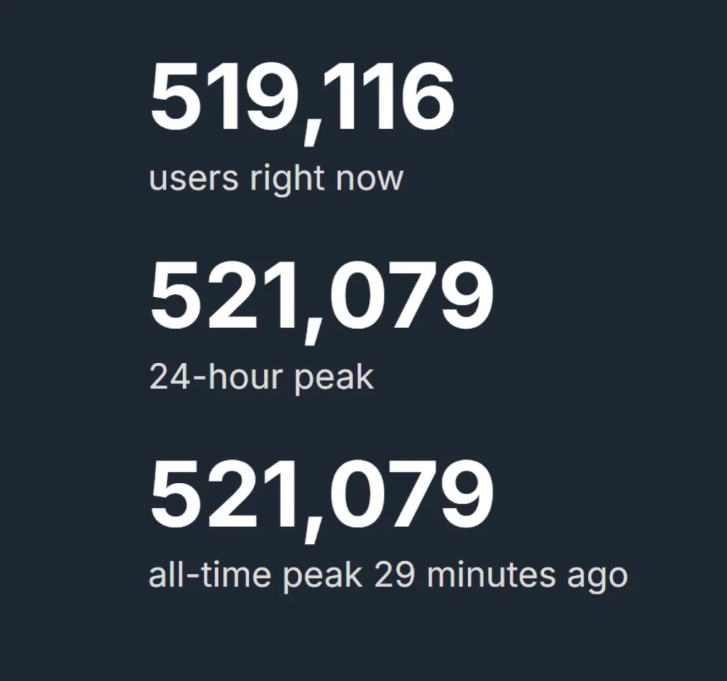 Battlefield 6 beta player count screen showing over 500,000 concurrent players on Steam, breaking records.