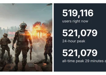 Battlefield 6 Beta Breaks Call of Duty’s Player Record on Steam
