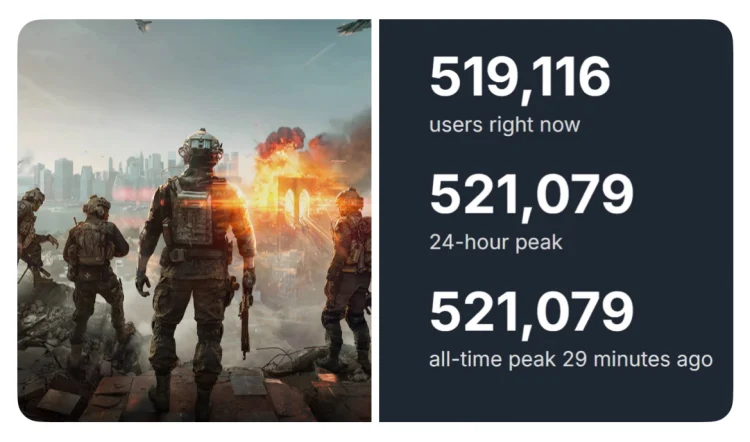 Battlefield 6 Beta Breaks Call of Duty’s Player Record on Steam
