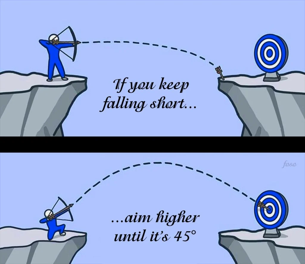 cartoon meme showing a person adjusting their aim to hit a target, using a bow and arrow as a metaphor for goal-setting.