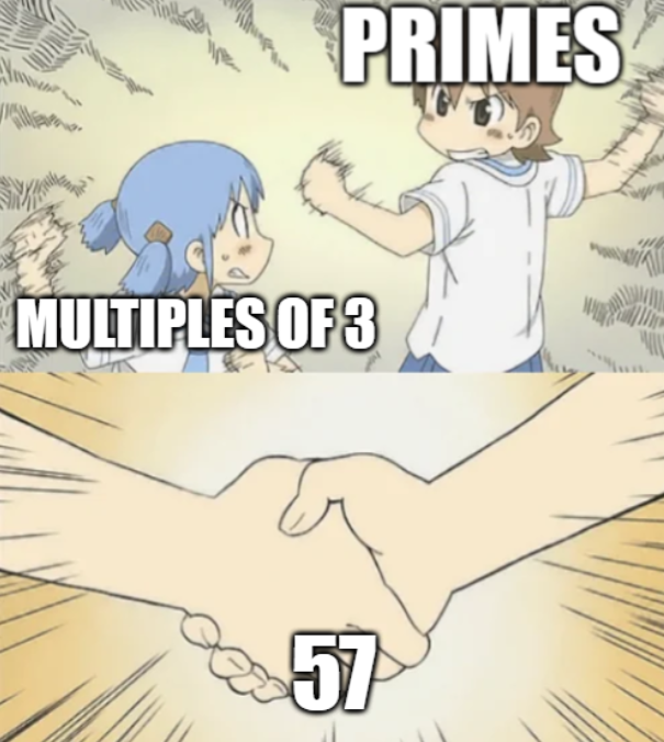 Meme showing anime characters labeled “Multiples of 3” and “Primes” shaking hands over the number 57, humorously highlighting a mathematical misconception.