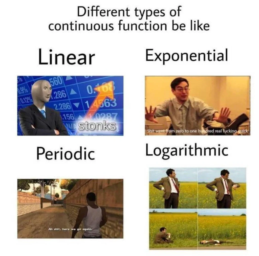 Four-panel meme categorizing linear, exponential, periodic, and logarithmic functions using popular internet characters and captions.
