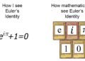 Comparison meme showing how non-mathematicians see Euler's identity as the equation e^(iπ)+1=0, while mathematicians see it as five collectible Pokemon-style cards displaying the components e, i, π, 1, and 0"
