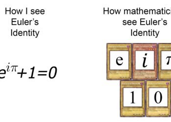 Comparison meme showing how non-mathematicians see Euler's identity as the equation e^(iπ)+1=0, while mathematicians see it as five collectible Pokemon-style cards displaying the components e, i, π, 1, and 0"