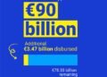 EU Ukraine defence support, €3.47 billion Ukraine, European Union military aid, Ukraine air defence, drones for Ukraine, fighter jets Ukraine, missiles Ukraine, EU security, Ukraine defence funding, European defence assistance, Ukraine war latest news, Europe supports Ukraine.