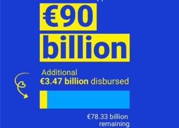 EU Ukraine defence support, €3.47 billion Ukraine, European Union military aid, Ukraine air defence, drones for Ukraine, fighter jets Ukraine, missiles Ukraine, EU security, Ukraine defence funding, European defence assistance, Ukraine war latest news, Europe supports Ukraine.