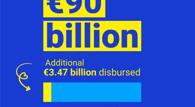 EU Ukraine defence support, €3.47 billion Ukraine, European Union military aid, Ukraine air defence, drones for Ukraine, fighter jets Ukraine, missiles Ukraine, EU security, Ukraine defence funding, European defence assistance, Ukraine war latest news, Europe supports Ukraine.