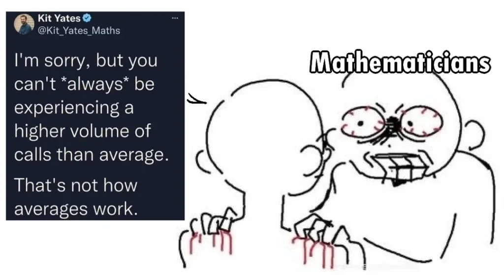 Angry mathematician meme reacting to tweet claiming call volume is always higher than average