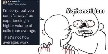 Collage of 10 funny math memes covering calculus, percentages, proofs, and viral number jokes