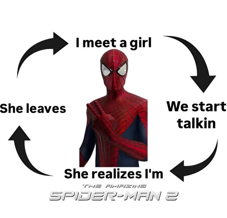 Amazing Spider-Man 2 meme showing a repeating cycle of meeting a girl who leaves after learning his identity