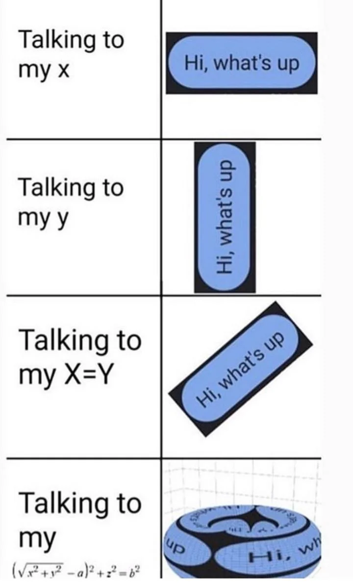 Algebra meme showing a chat bubble shaped like the graphs of x, y, x=y and a torus equation