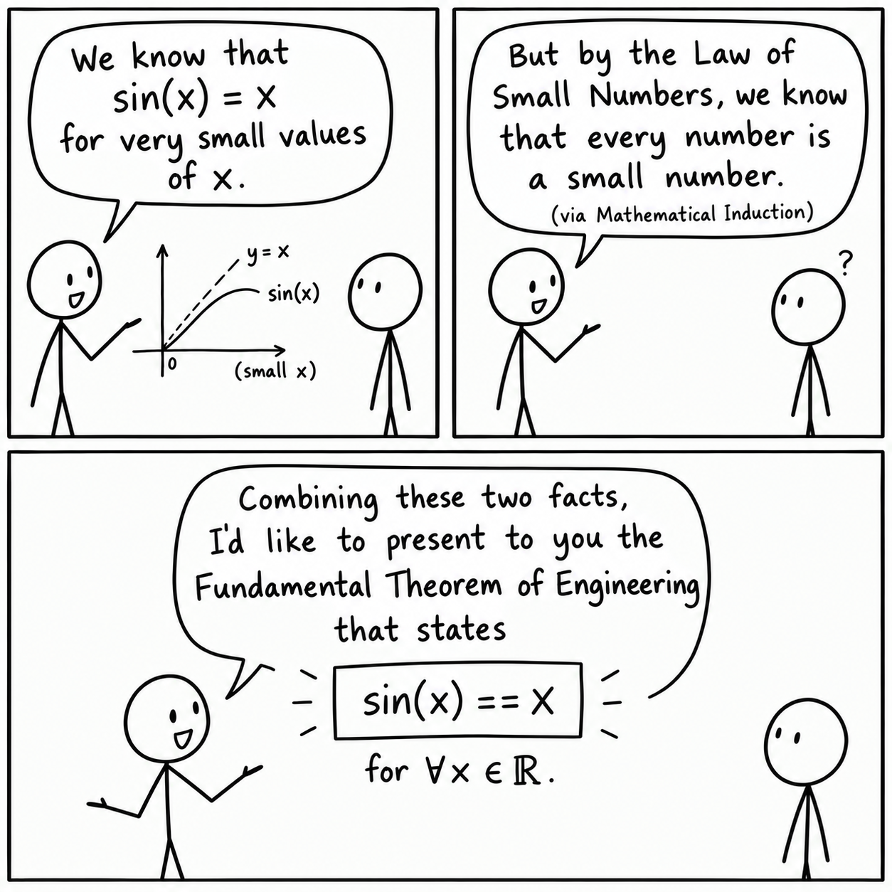 Engineering meme: sin(x) equals x for all real numbers