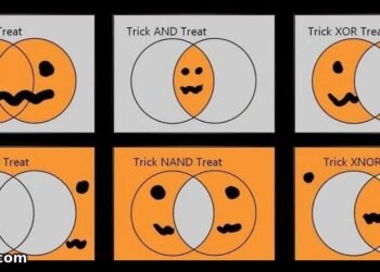 Halloween Math Memes Featured Image