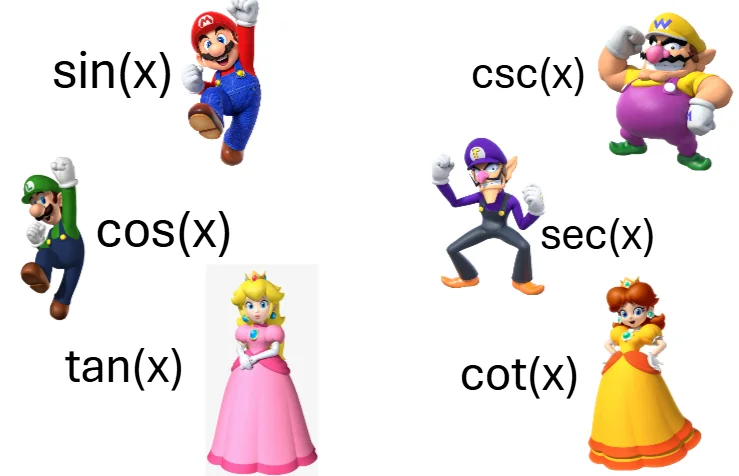 Trigonometry functions matched with Mario characters
