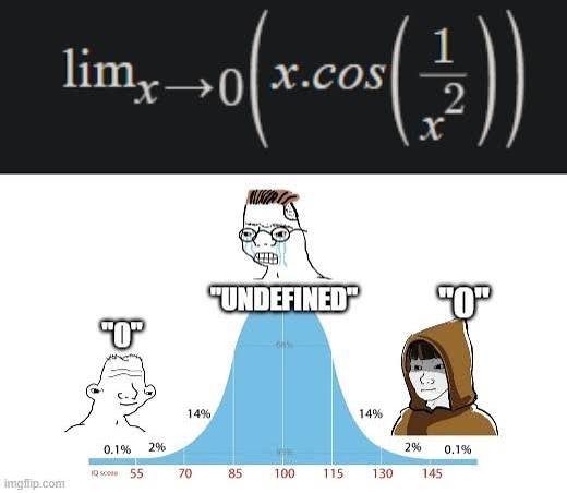 Zero memes: IQ bell curve meme about the limit of x cosine of 1 over x squared