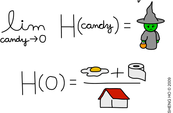 Limit as candy approaches zero witch math Halloween meme with eggs and toilet paper