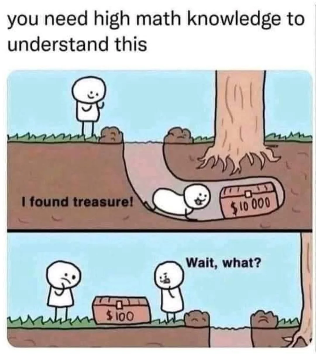 Math meme comic where a buried treasure chest worth $10,000 turns into $100 on the surface
