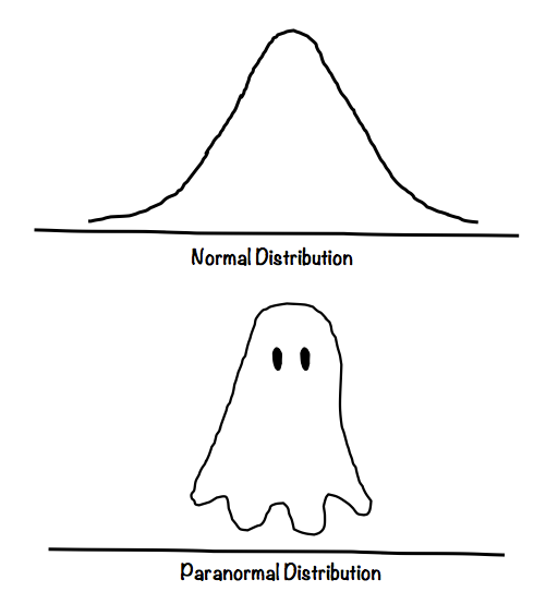 Normal distribution versus paranormal distribution ghost statistics Halloween meme