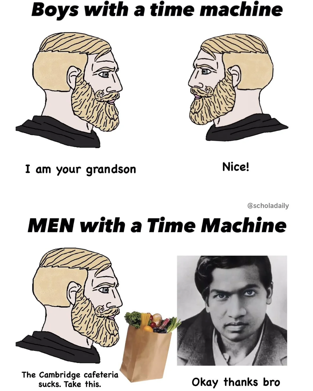 Men with Time Machine Groceries Meme