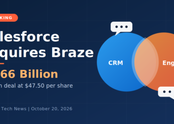 Salesforce Acquires Braze: $5.66B