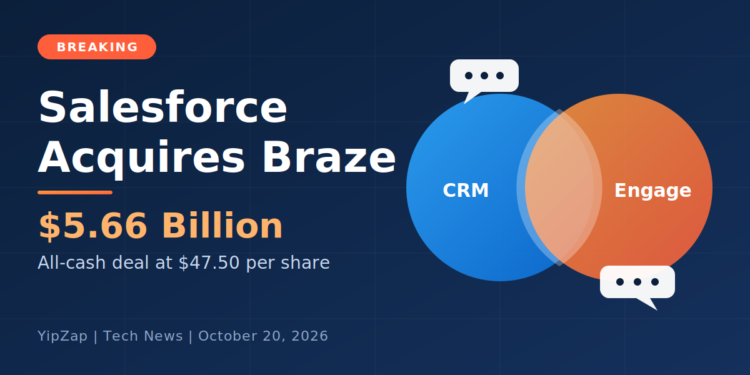 Salesforce Acquires Braze: $5.66B