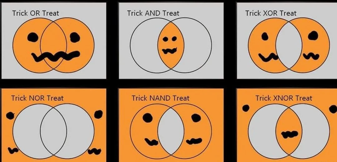 Trick and treat Venn diagram pumpkin faces showing OR AND XOR NOR NAND XNOR logic gates
