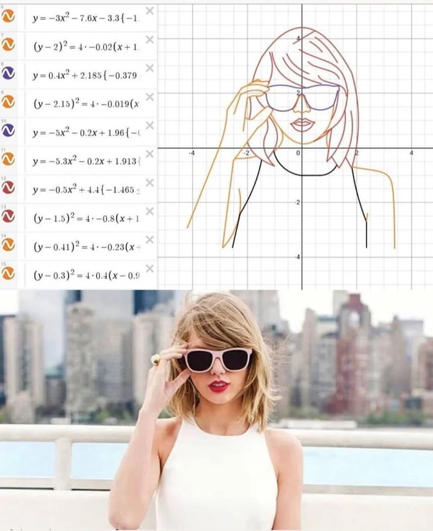 Desmos graph portrait meme built from parabola equations next to the reference photo