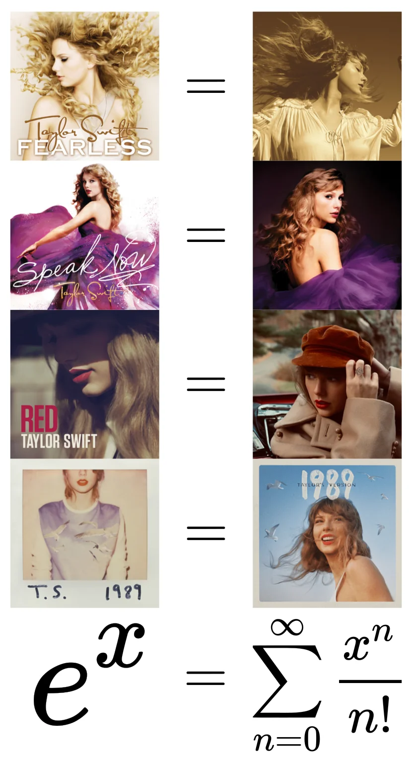 Taylor’s Version album meme equating original and re-recorded albums to e^x equals its Taylor series