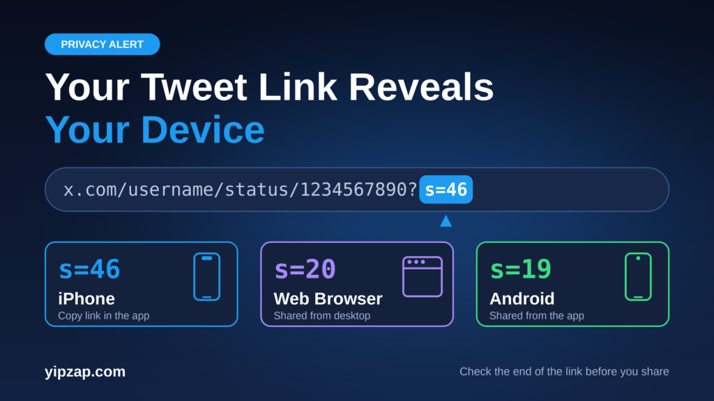 Twitter link s=46 explained: codes at the end of a tweet link reveal iPhone (s=46), web browser (s=20) or Android (s=19)